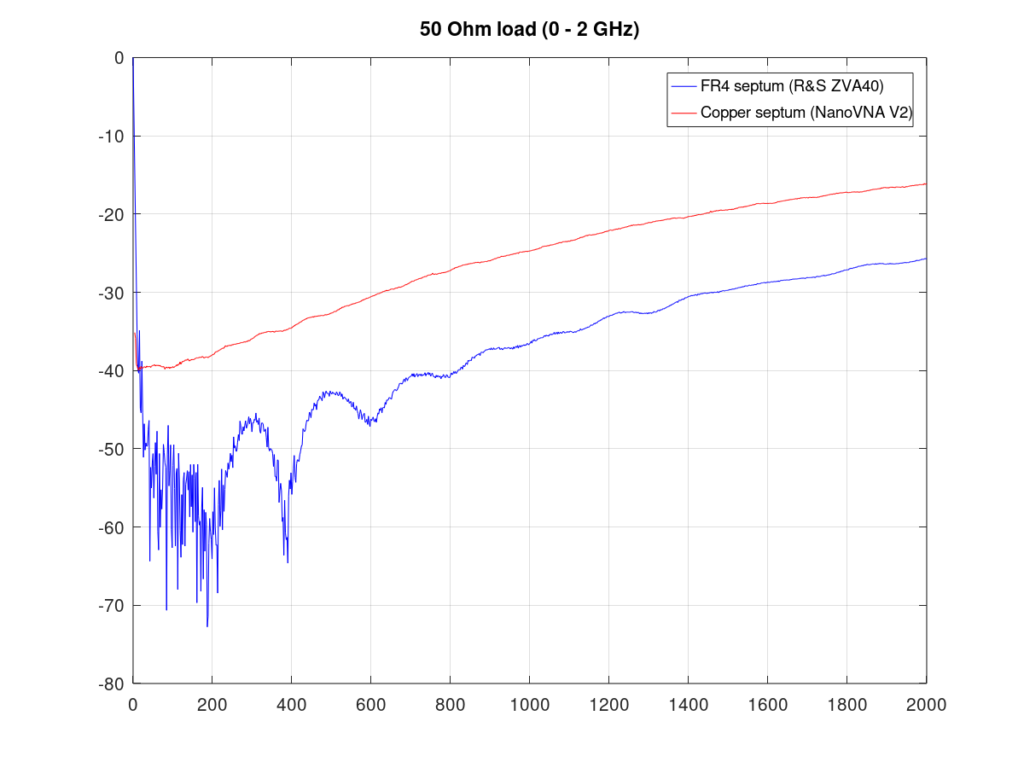 D-CSF-SC-23 Test Testking