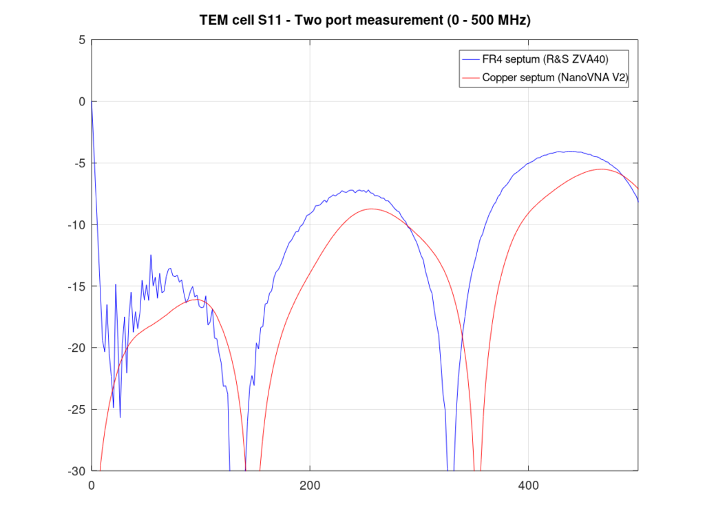 Test D-CSF-SC-23 Prep